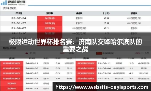 极限运动世界杯排名赛：济南队交锋哈尔滨队的重要之战