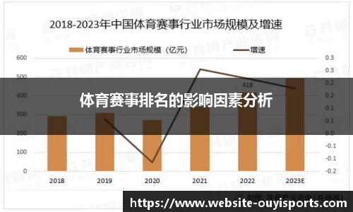 体育赛事排名的影响因素分析