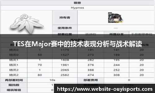 TES在Major赛中的技术表现分析与战术解读